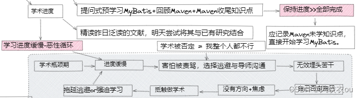 2023年第九周总周结 | 开学第一周