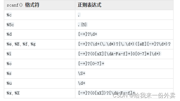 python：模拟 scanf()_python scanf-CSDN博客