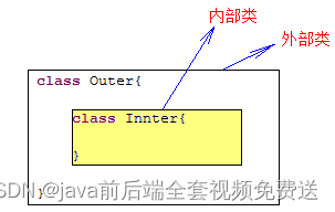 **[外链图片转存失败,源站可能有防盗链机制,建议将图片保存下来直接上传(img-U0ZA91Ob-1693278427629)(img\图片 2_7.png)]**