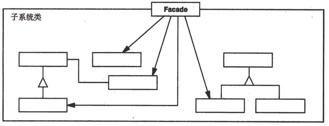 Facade（外观）--对象结构型模式