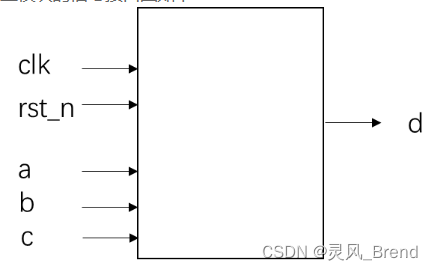 Verilog语法学习——LV9_使用子模块实现三输入数的大小比较