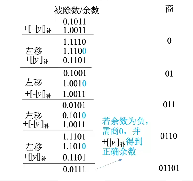 正数原码补码相同