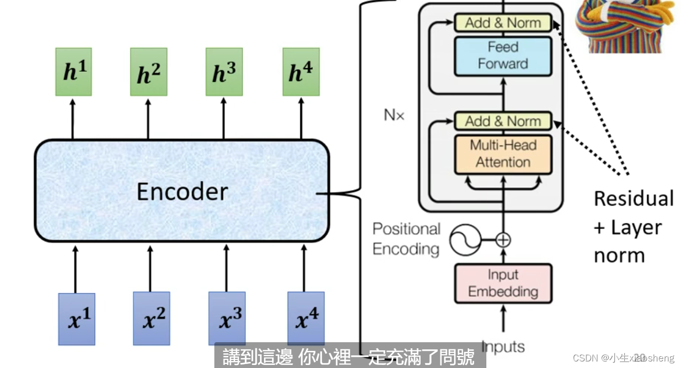 机器学习--04Transformer_encoder和decoder的输出怎么联合在一起-CSDN博客