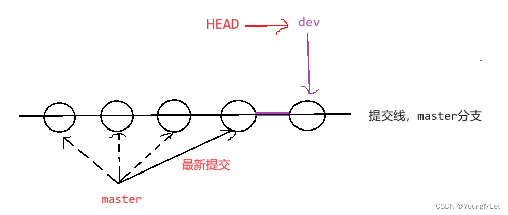 ここに画像の説明を挿入します