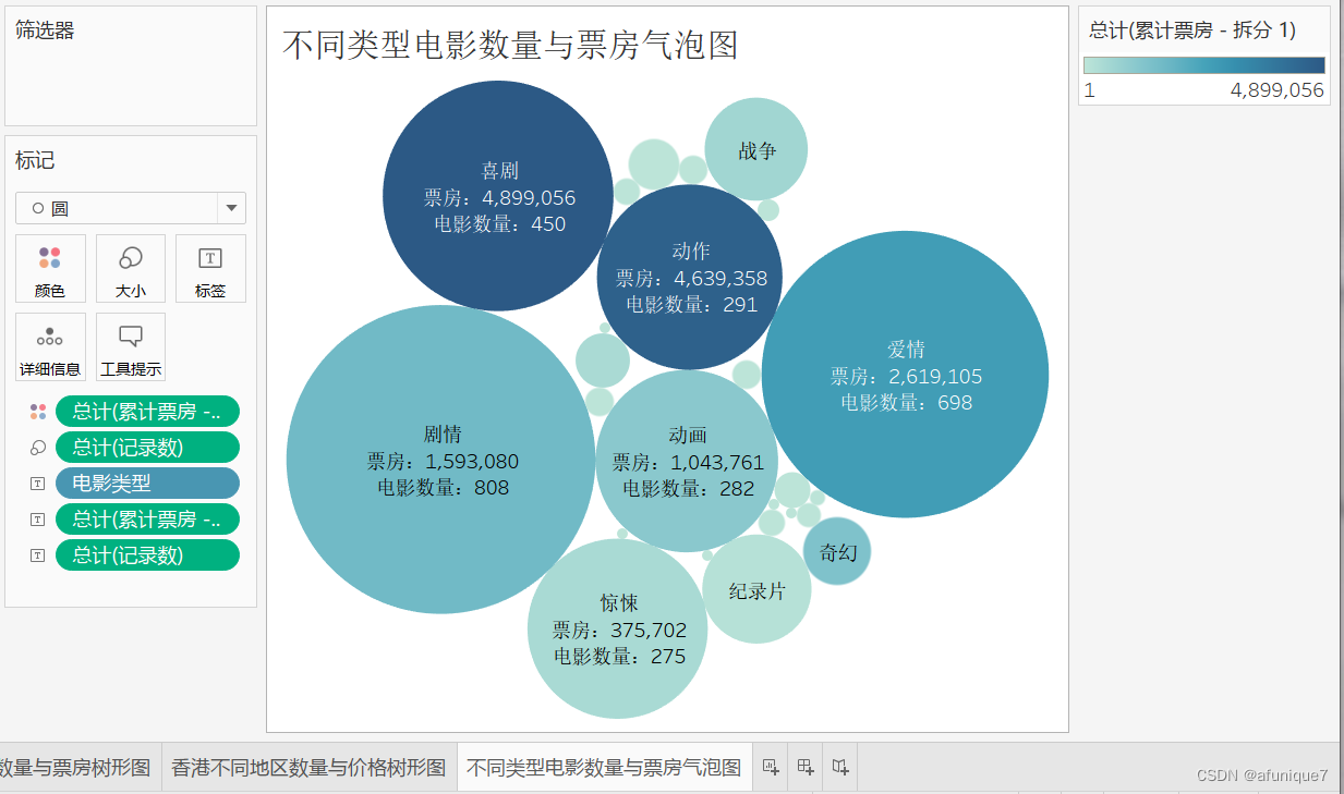 tableau基础操作03——树形图、气泡图、词云_tableau词云图-CSDN博客