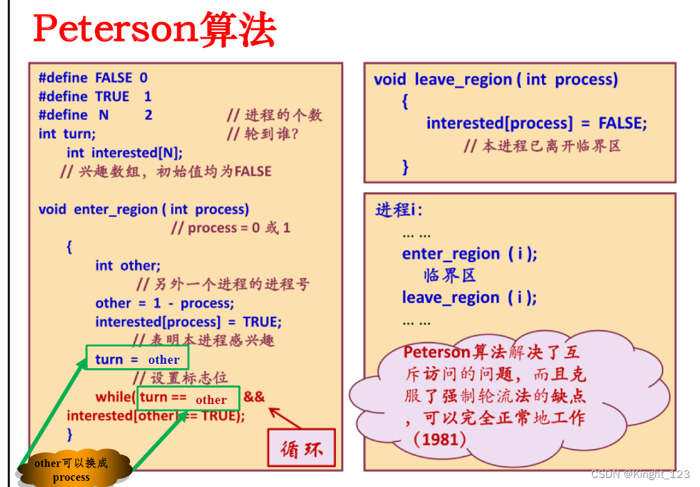 解决进程同步与互斥的Dekker算法与Peterson算法