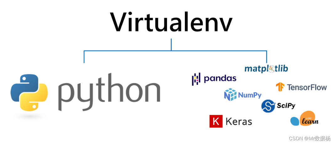 Python虚拟环境的安装和使用