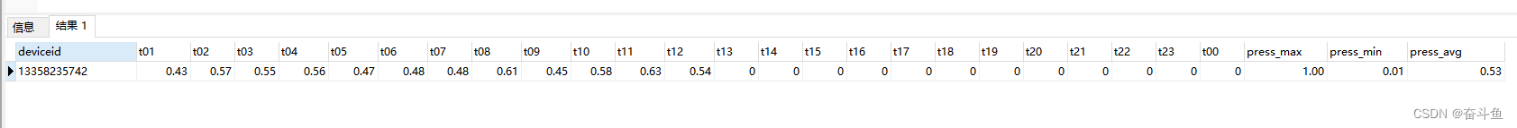 pgsql：纵列字段转为横列字段