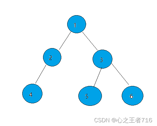 二叉树