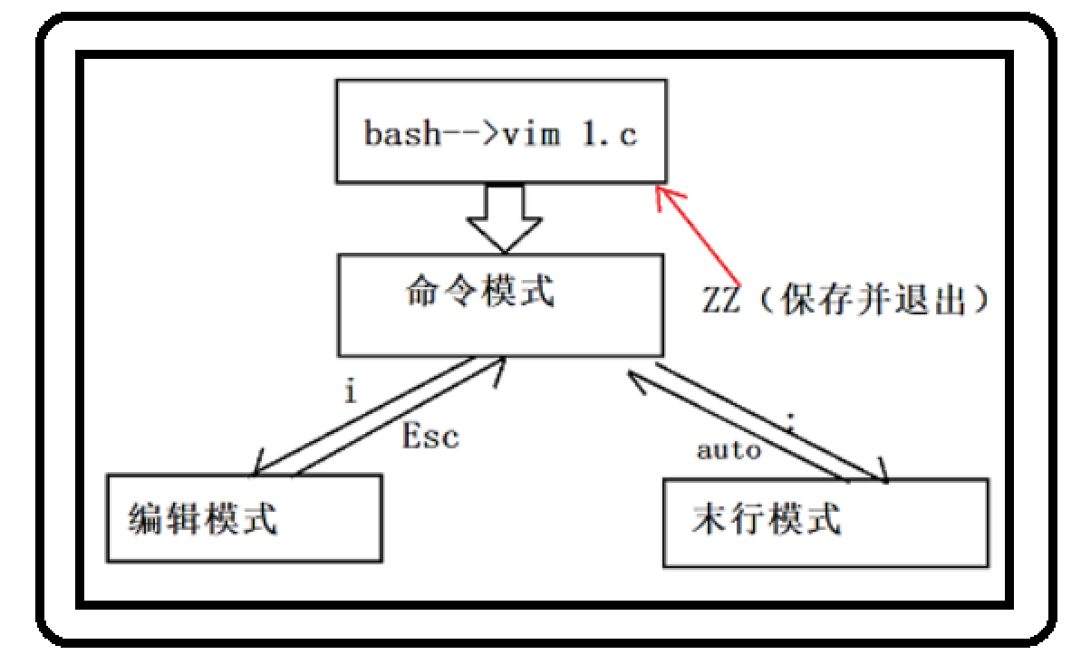 [外链图片转存失败,源站可能有防盗链机制,建议将图片保存下来直接上传(img-MMHlR8nf-1668582079154)(assets/1576653460302.png)]