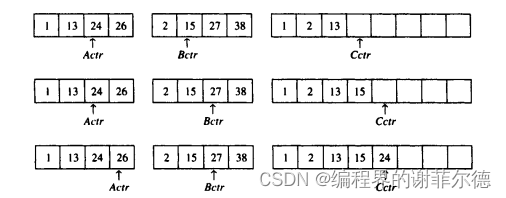 突破大O（N的平方）的排序