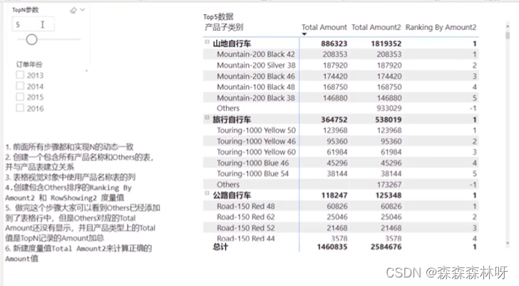 8.12 PowerBI系列之DAX函数专题-分组内动态TopN和others