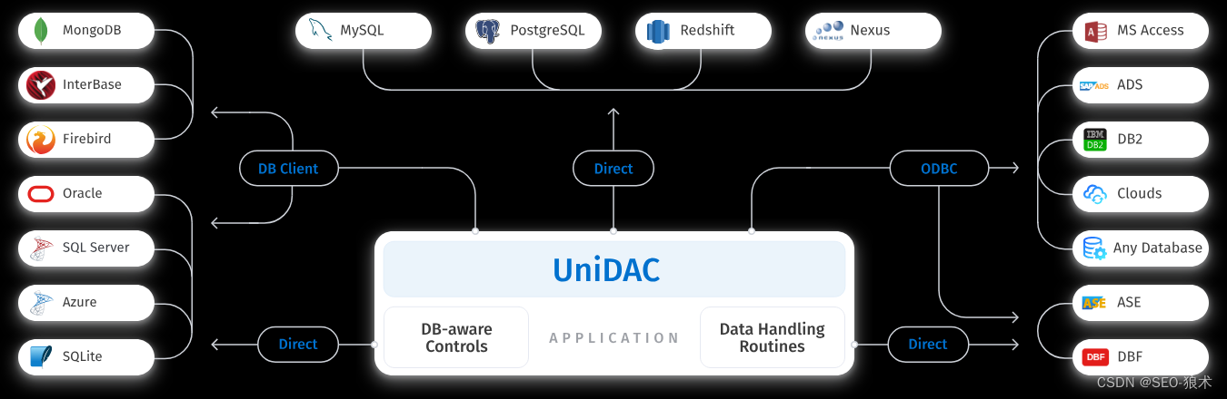 Devart UniDAC Crack