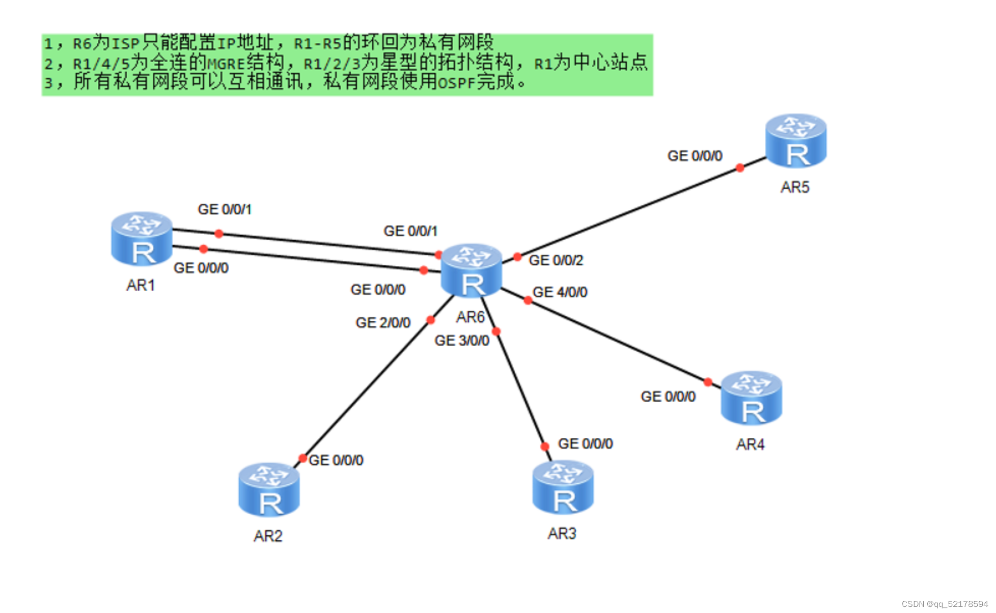 mgre-ospf-pudn