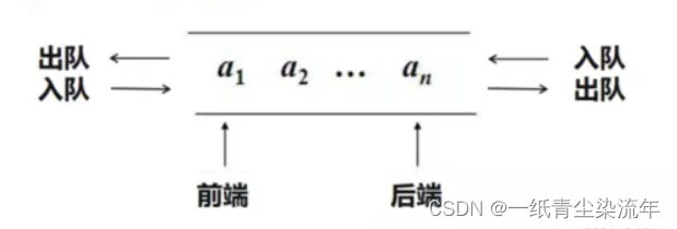 Python基础--PART2