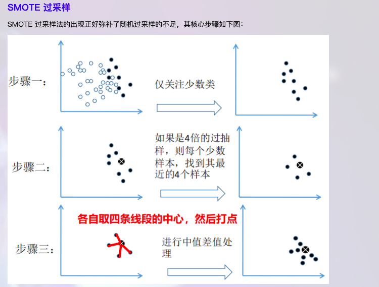 5003笔记 Statistic Chapter7-Missing data and class imbalance