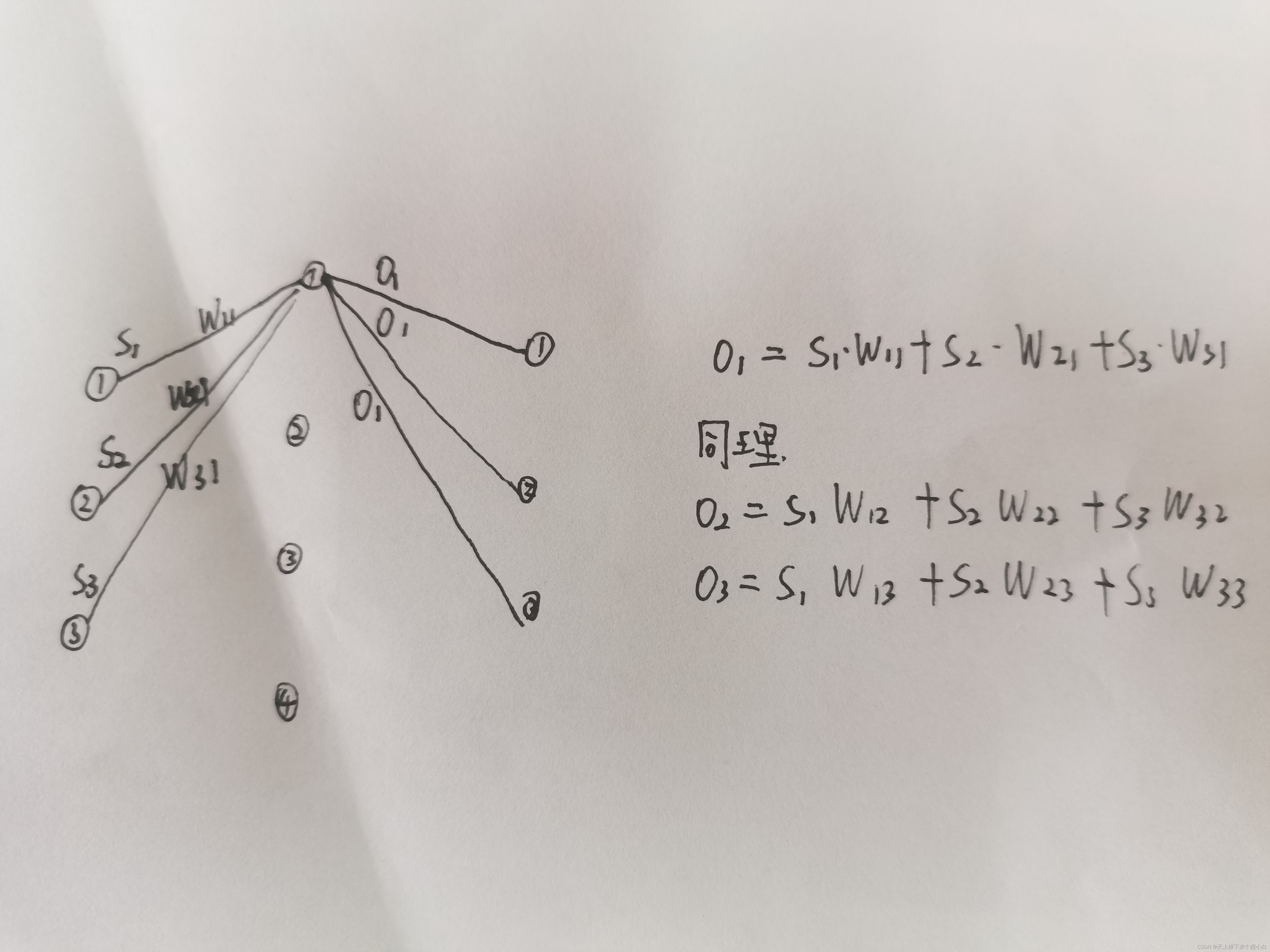 BP神经网络