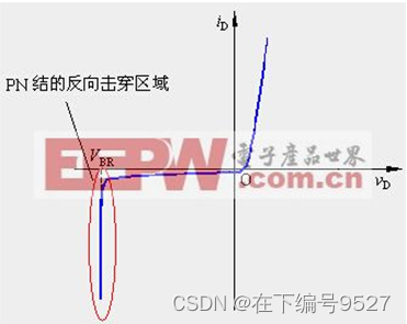 器件研究专题-二极管-CSDN博客