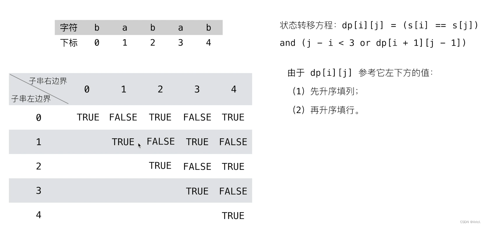 LeetCode刷题第5周小结