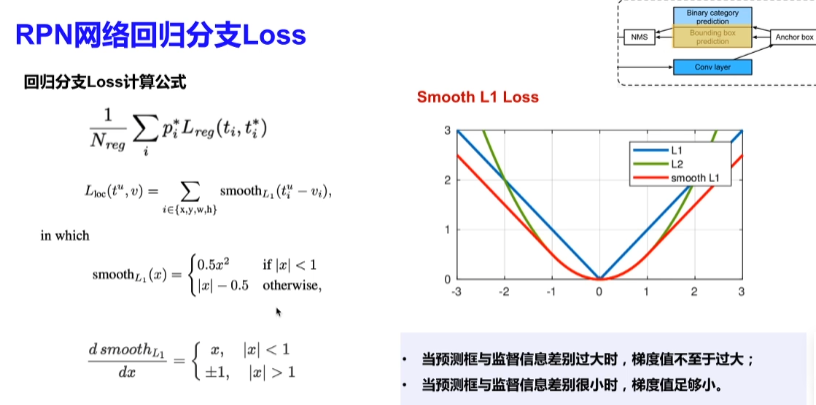Faster R-CNN网络架构「建议收藏」_https://bianchenghao6.com/blog__第12张