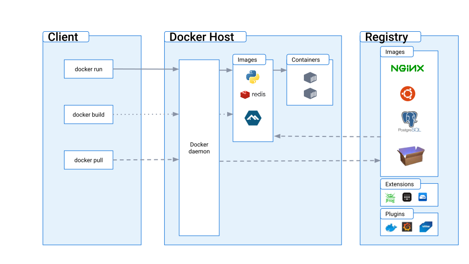 作为软件工程师对Docker的认知和看法