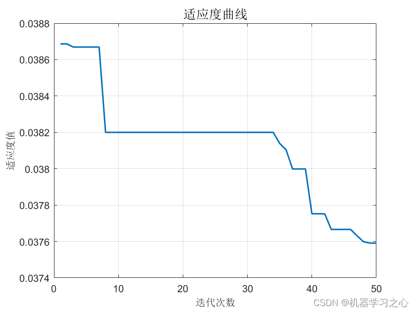 时序预测 | MATLAB实现GWO-ELM灰狼优化算法优化极限学习机时间序列预测