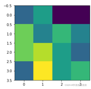 【pytorch】插值–torch.nn.functional.interpolate()