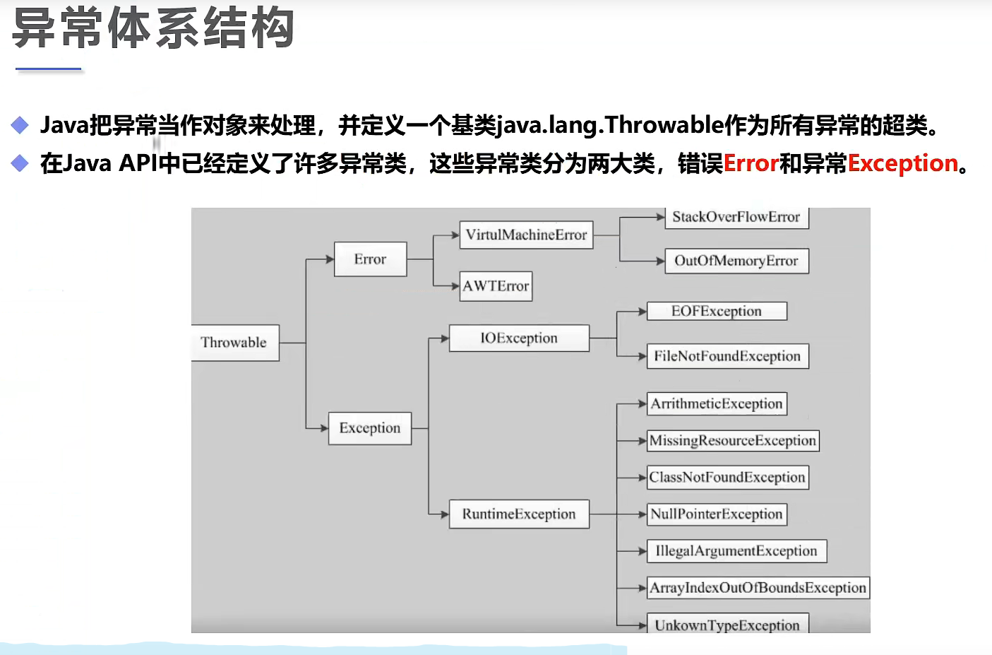[外链图片转存失败,源站可能有防盗链机制,建议将图片保存下来直接上传(img-jp6Lj95K-1650418499902)(../../图片/typora/1649428027163.png)]
