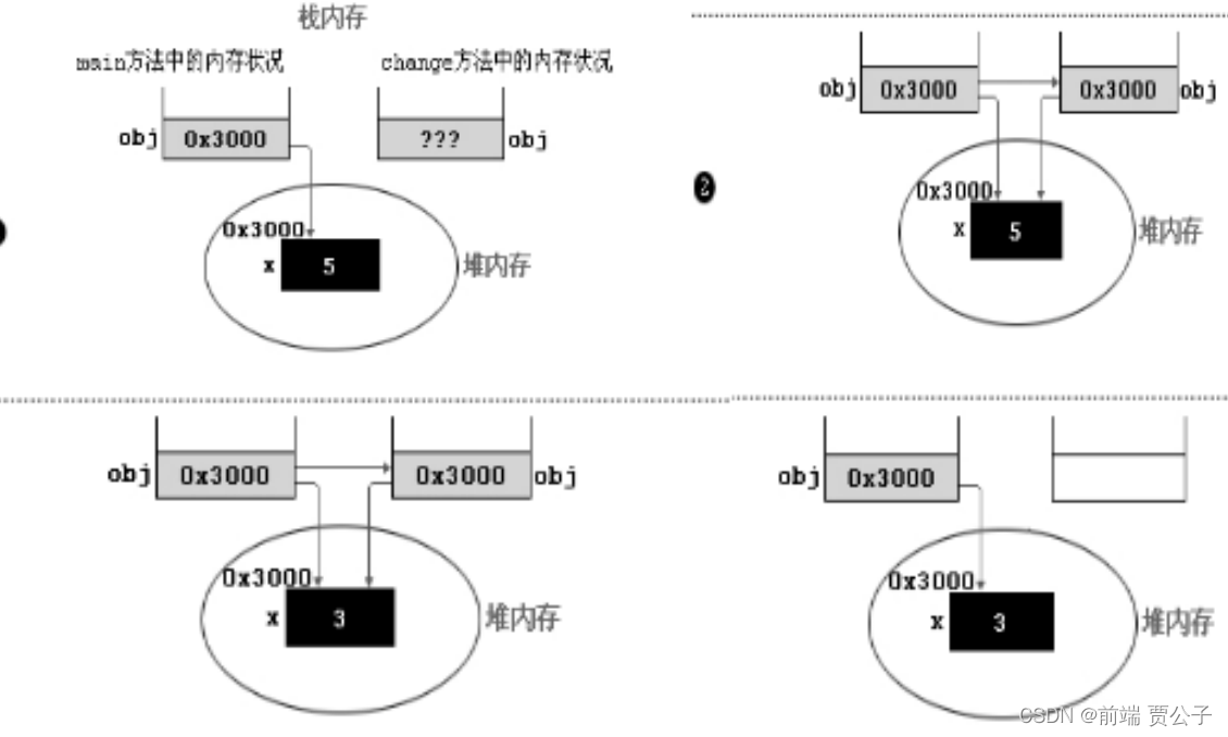 java面向对象-----再谈方法