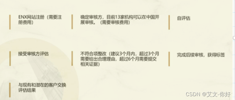 网络安全合规-Tisax（汽车安全评估讯息交换平台）一