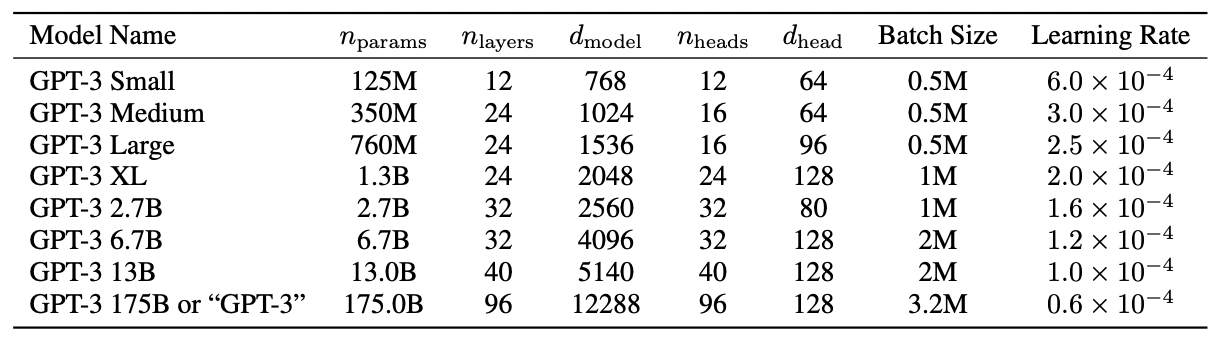 (GPT3)Language Models are Few-Shot Learners论文阅读