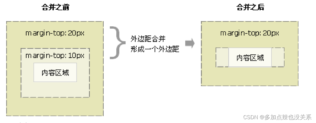 前端学习| 第二章