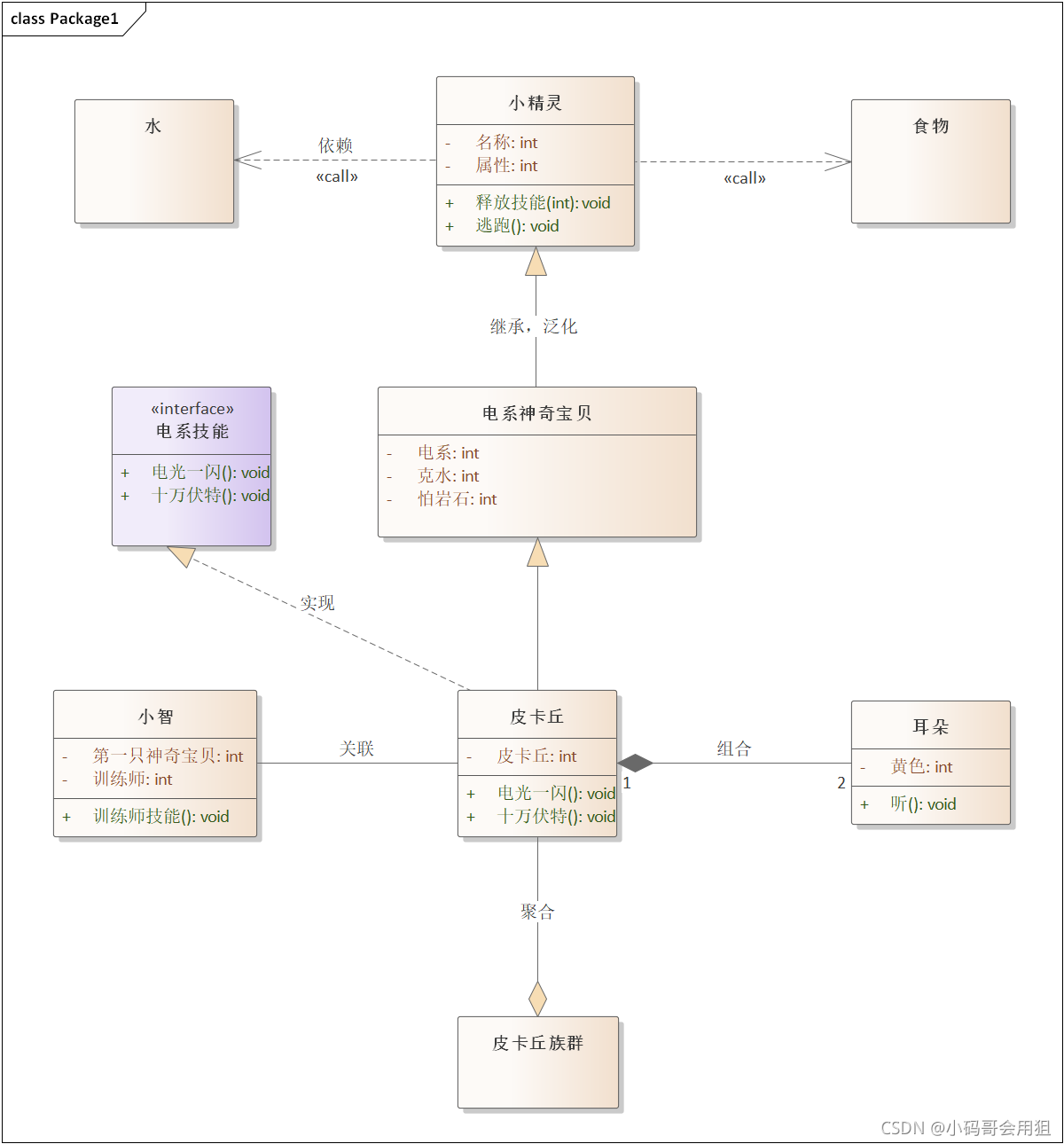 一图看UML关系表达