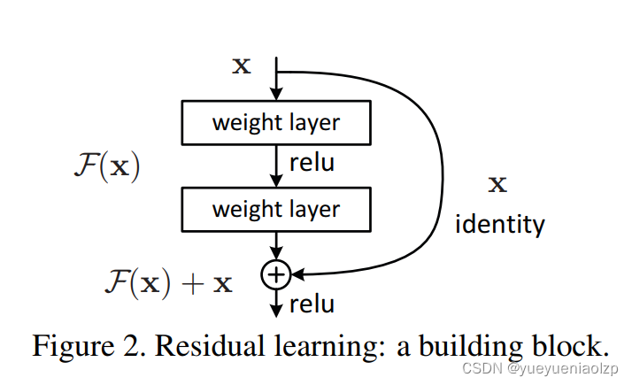 paper-figure-2