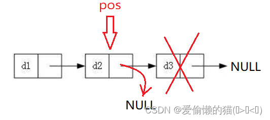 这么简单的单链表，你会了吗？