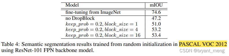 【DropBlock】《DropBlock：A regularization method for convolutional networks》