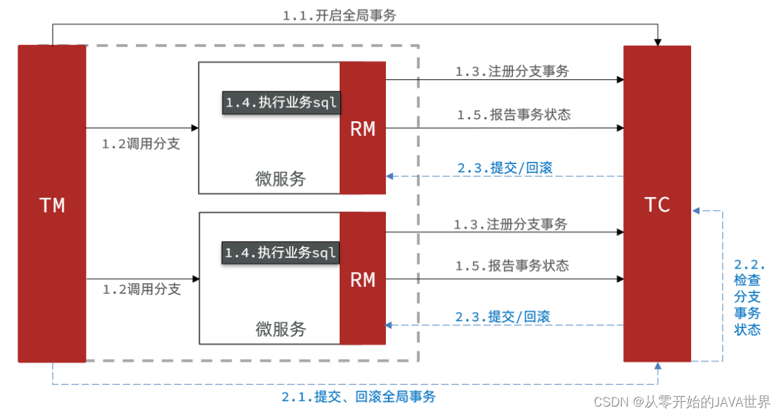 [外链图片转存失败,源站可能有防盗链机制,建议将图片保存下来直接上传(img-TvQ6aZ4i-1660124898237)(assets/image-20210724174424070.png)]