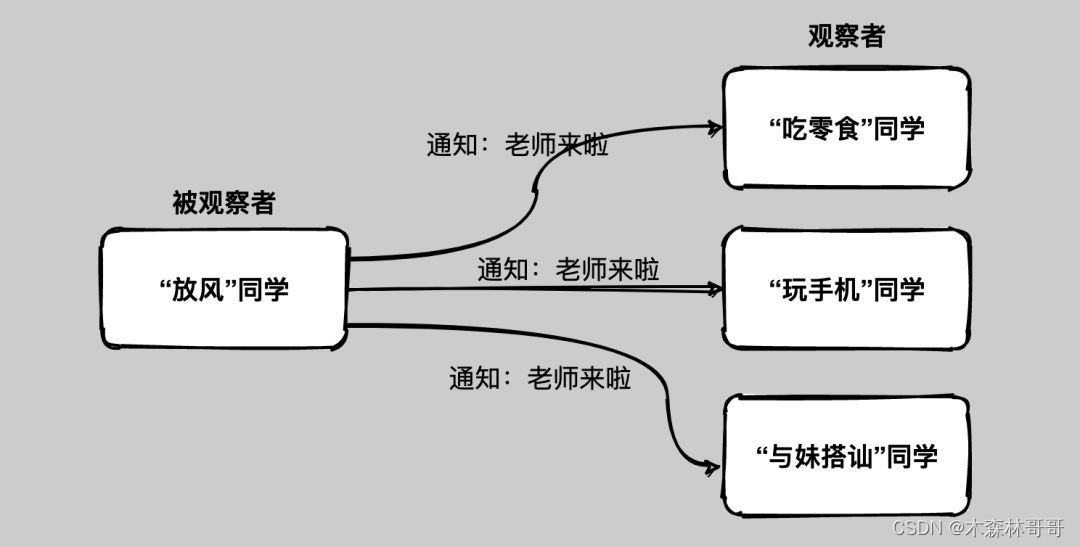 [外链图片转存失败,源站可能有防盗链机制,建议将图片保存下来直接上传(img-r7eaVIIz-1668595052425)(images\4.jpg)]