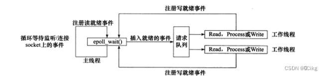 初识asio