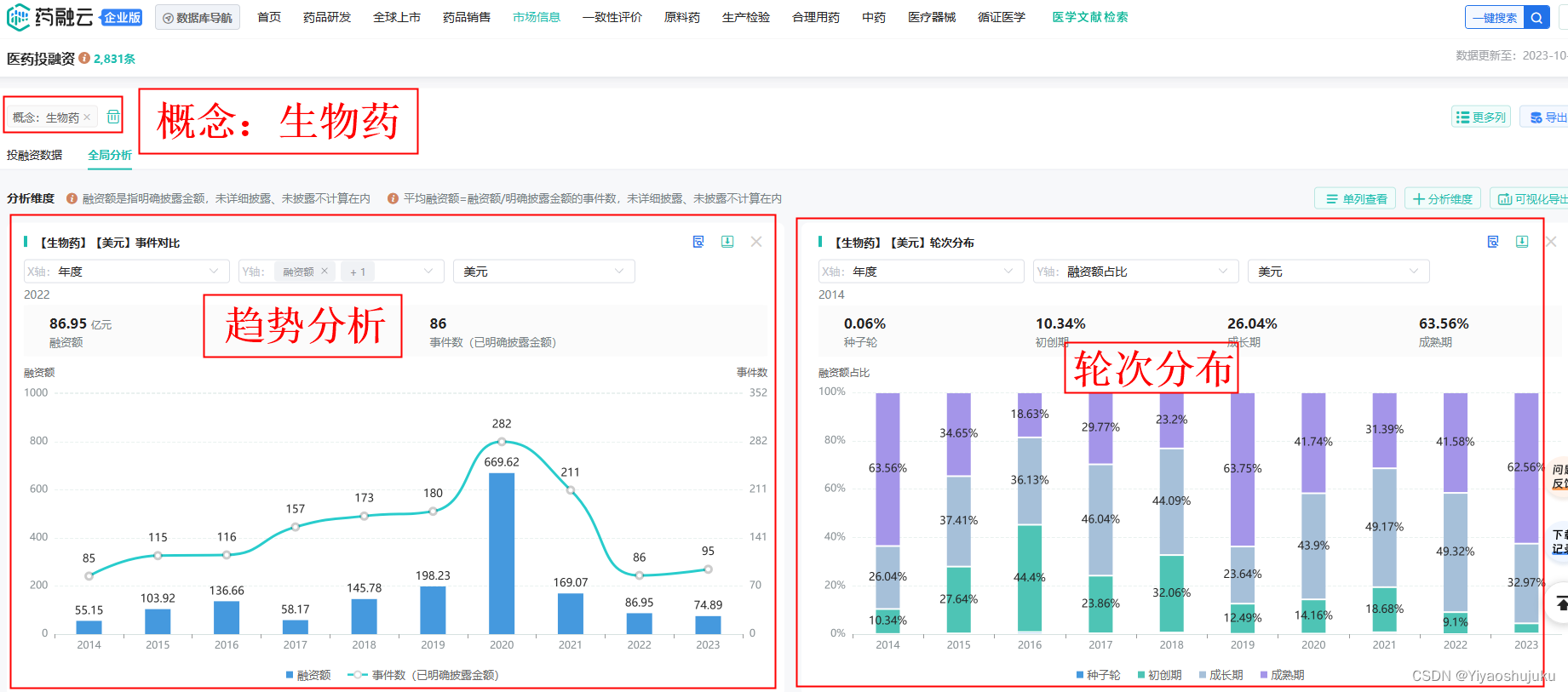 医药行业投资公司都有哪些？医药企业项目投资分析实用工具