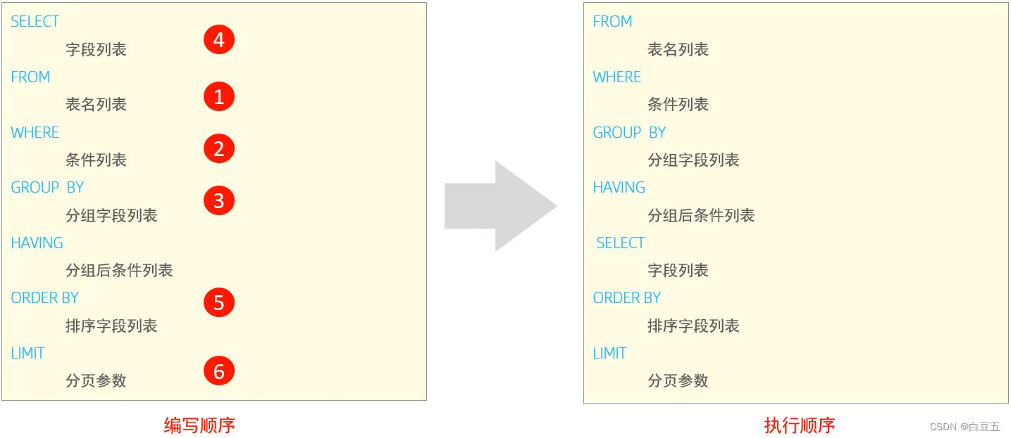 [外链图片转存失败,源站可能有防盗链机制,建议将图片保存下来直接上传(img-bhlai5DS-1657766532632)(MySQL基础.assets/image-20220712121426136.png)]