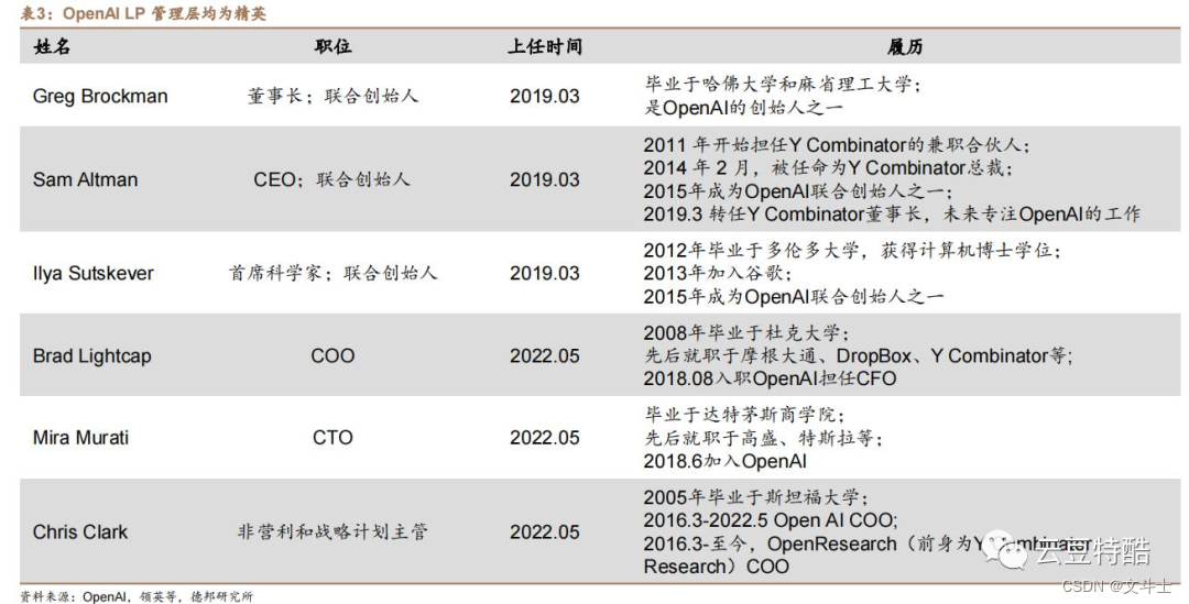 ChatGPT的前世今生——混沌初开