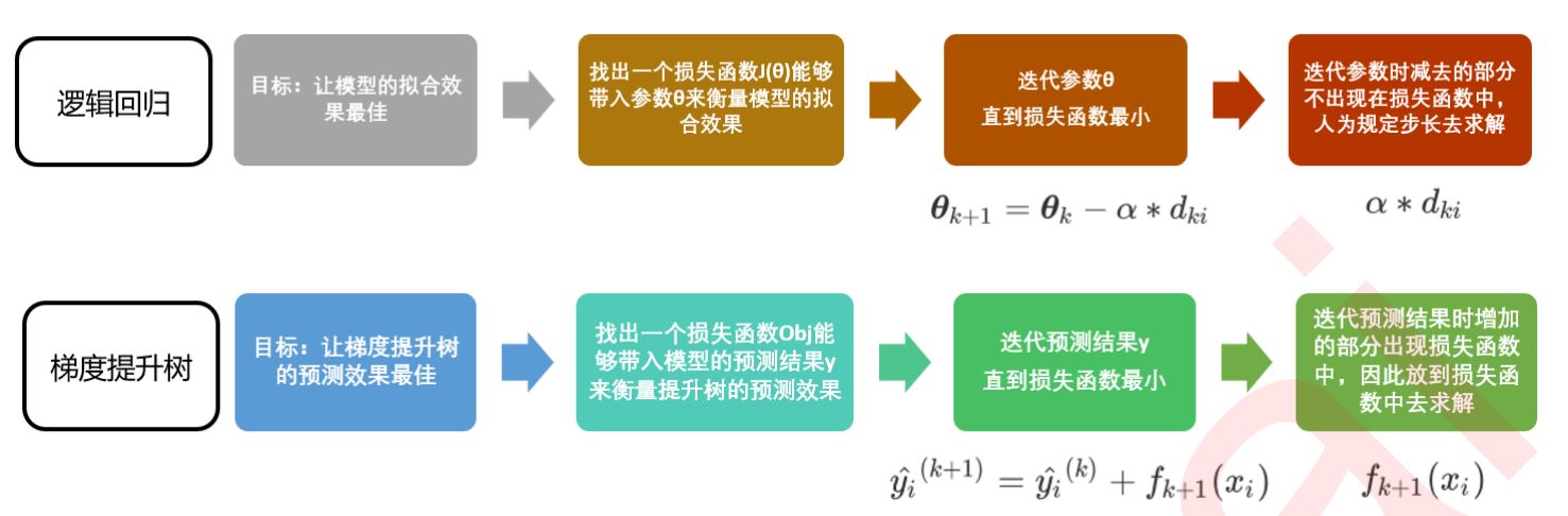 1, n_estimators=100, silent=true,objective=reg:linear, booster