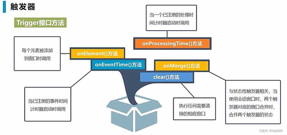 Flink学习26:触发器