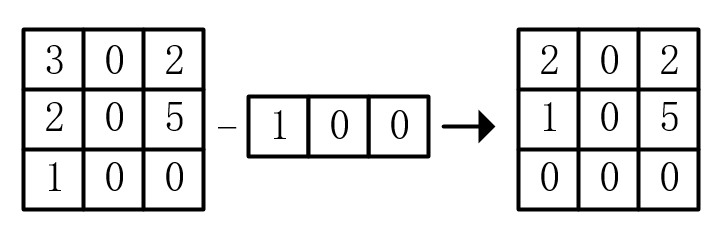 watermark,type_d3F5LXplbmhlaQ,shadow_50,text_Q1NETiBAYXRocnVuc3Vubnk=,size_20,color_FFFFFF,t_70,g_se,x_16