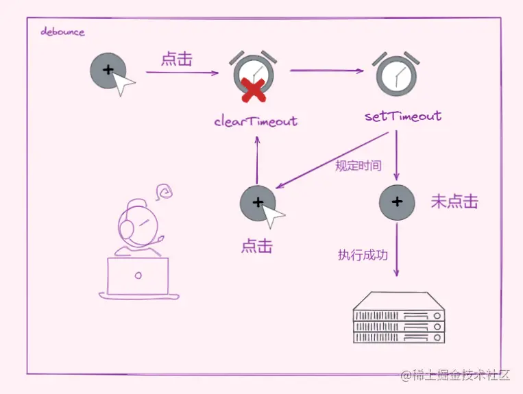 在這裡插入圖片描述