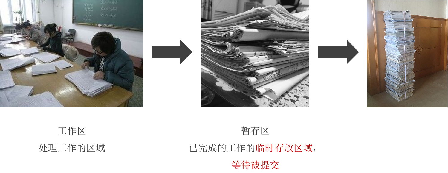 Git学习