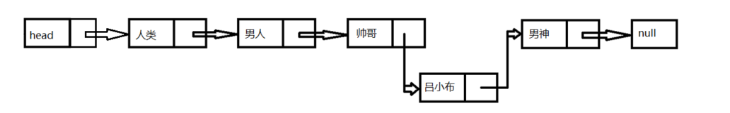 插入新元素