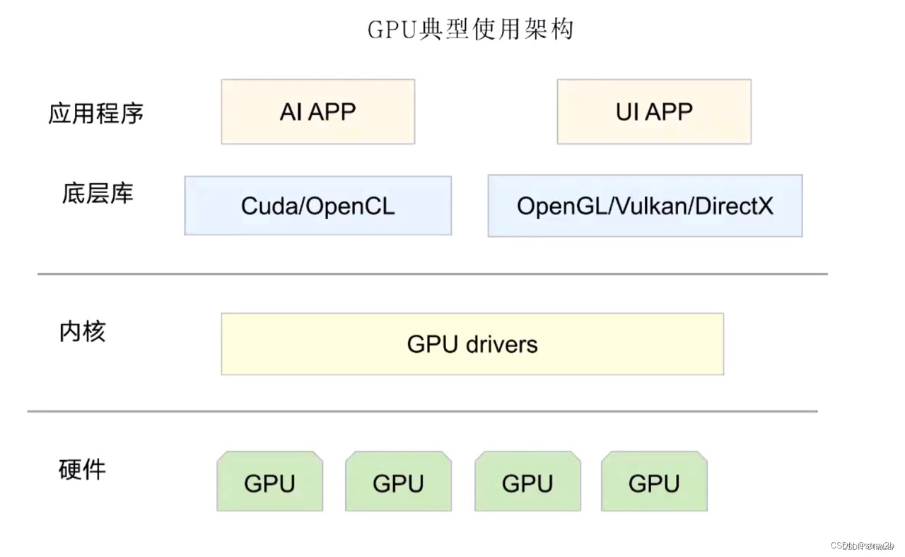 GPU虚拟化-CSDN博客