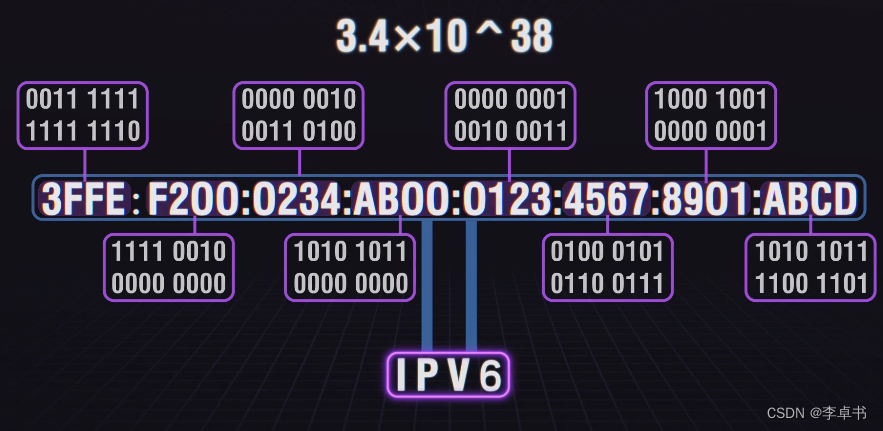 IPV4地址说明